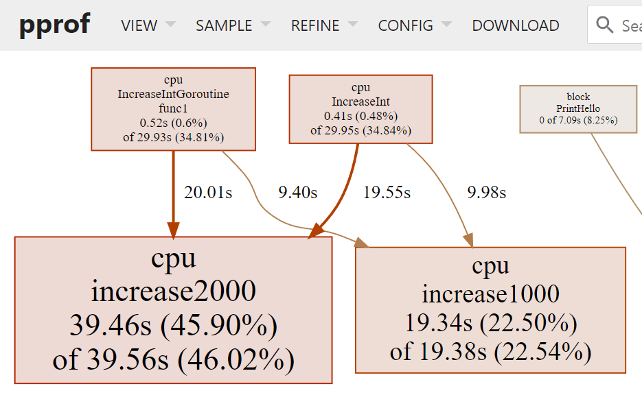 [그림 2] CPU Profile Graph