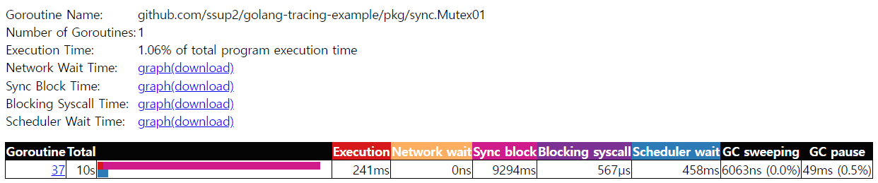 [그림 2] trace CLI Web Mutex Goroutine