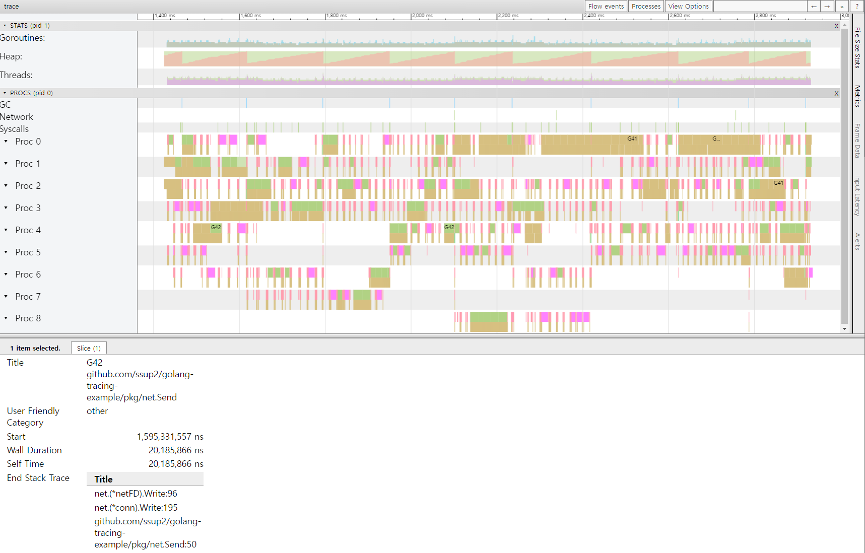 [그림 1] trace CLI Web Trace