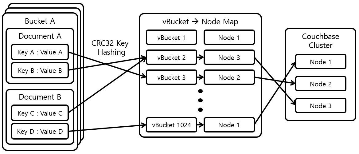 [그림 1] Document-Node Mapping