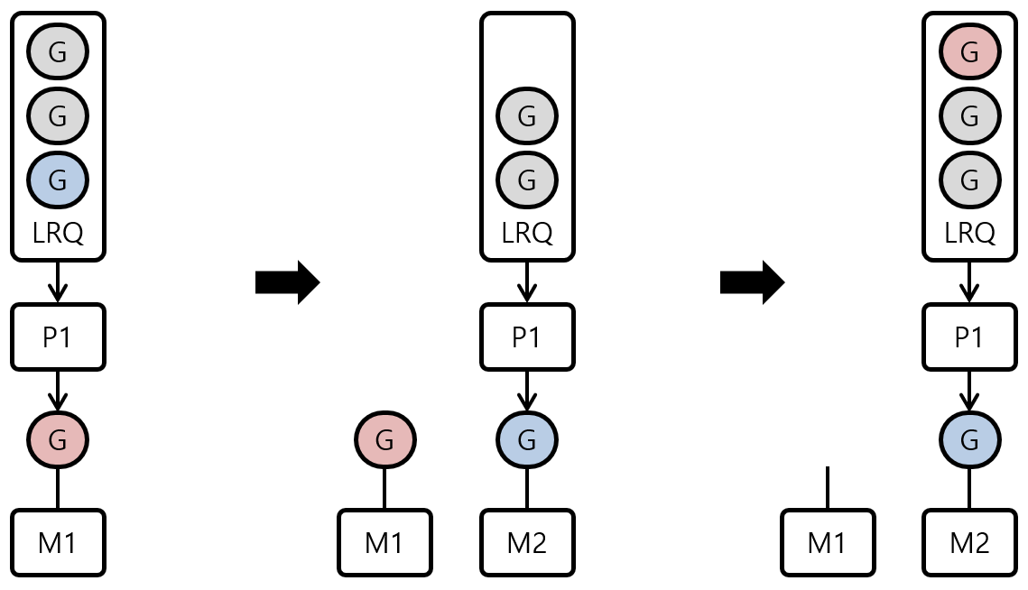 [그림 3] Sync System Call