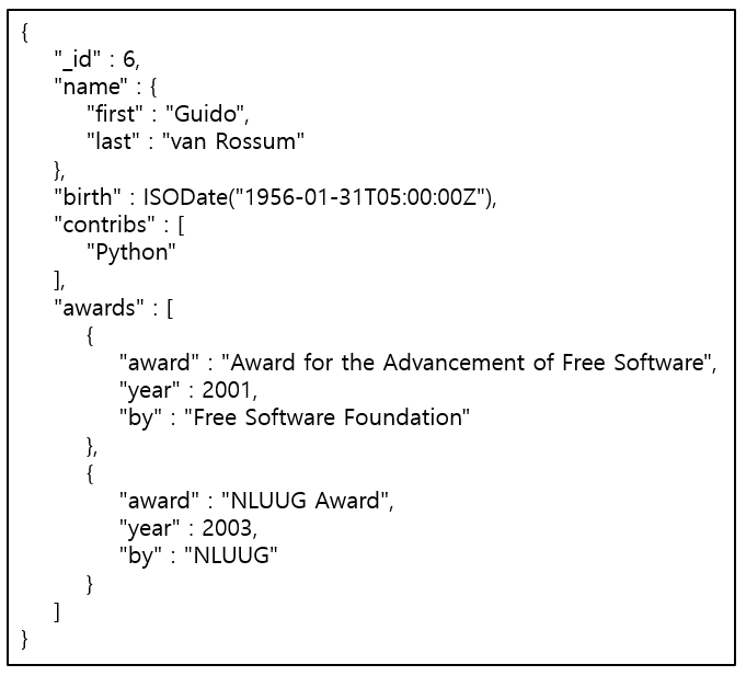 [그림 1] NoSQL Document-oriented