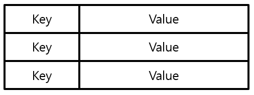[그림 1] NoSQL Key-value DB