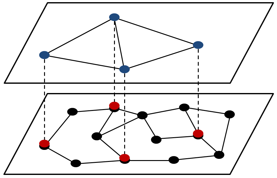 [그림 1] Overlay Network