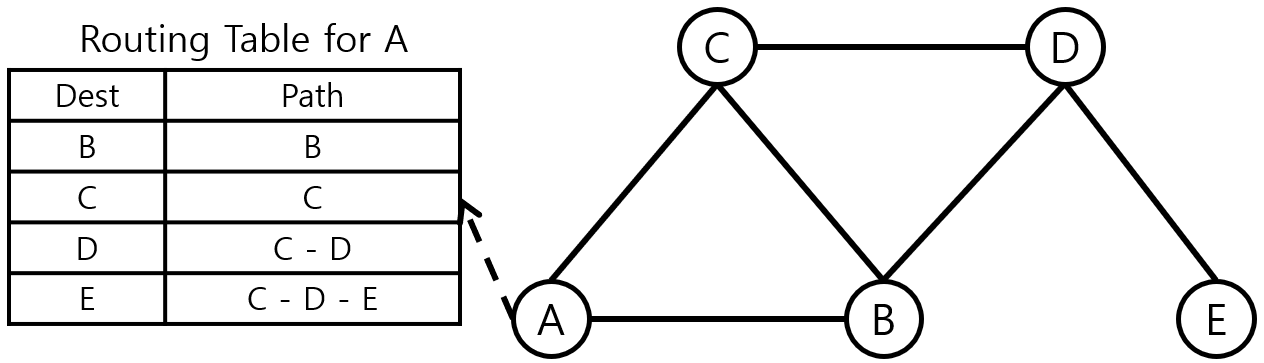 [그림 4] Path Vector