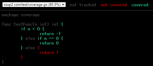 [Figure 1] go tool cover Output