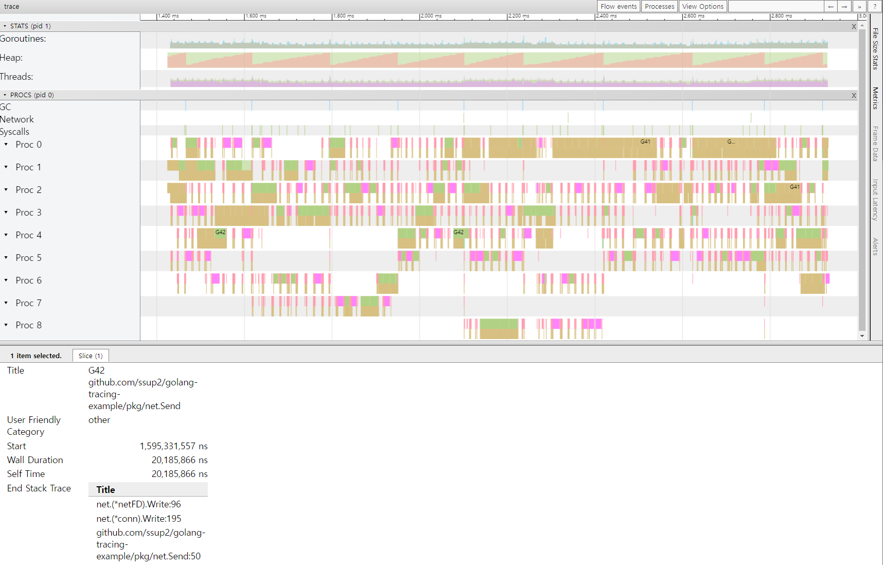 [Figure 1] trace CLI Web Trace