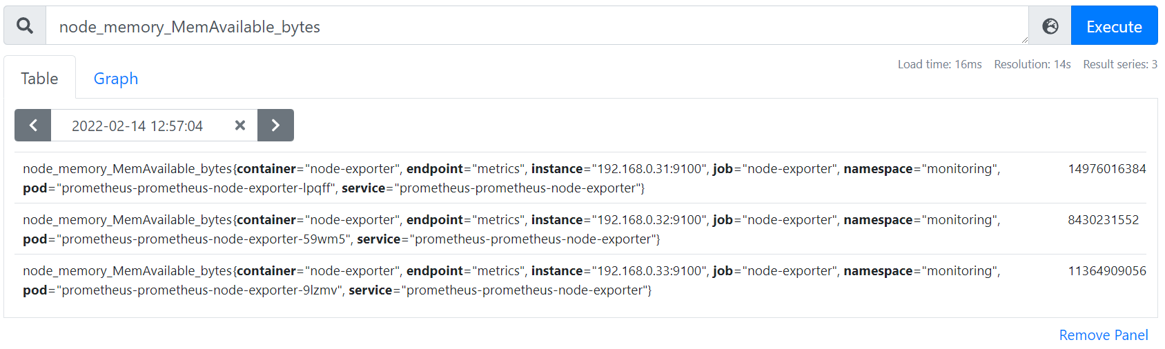 [Figure 5] Instant Vector, node-memory-MemAvailable-bytes