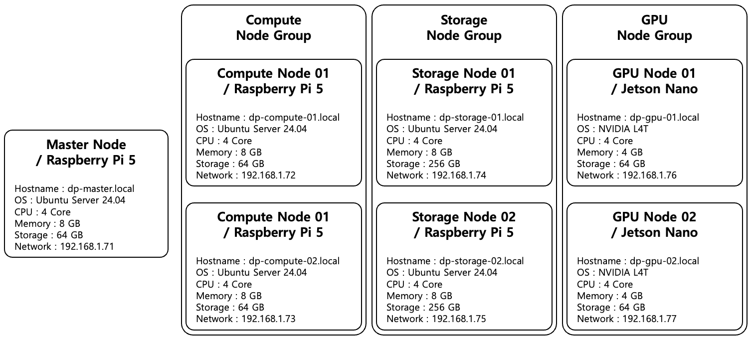 [Figure 1] Cluster Spec