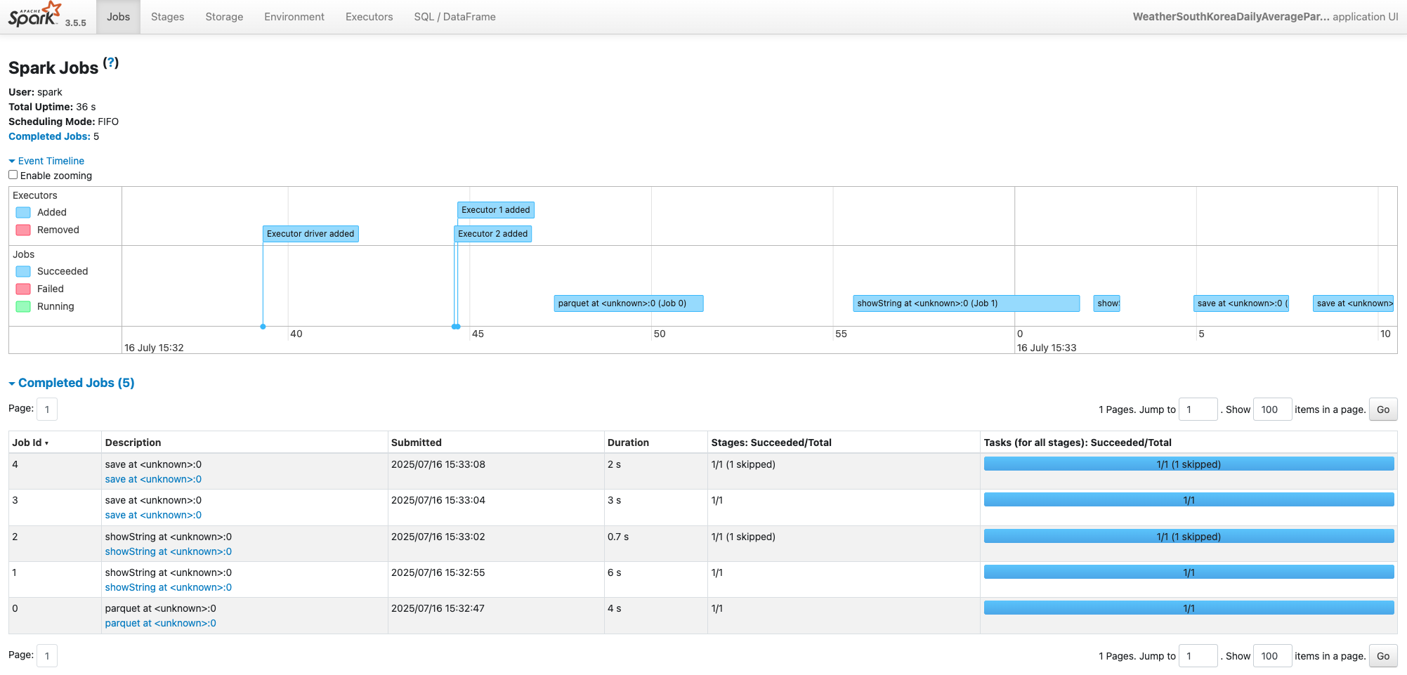 [Figure 2] Spark History Server