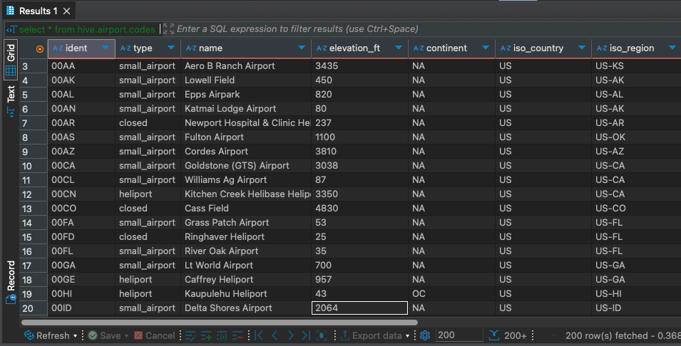 [Figure 3] Trino에서 airport.codes Table 데이터 조회