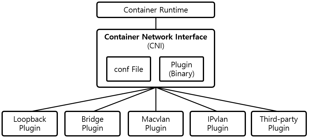 [Figure 1] Consul Architecture