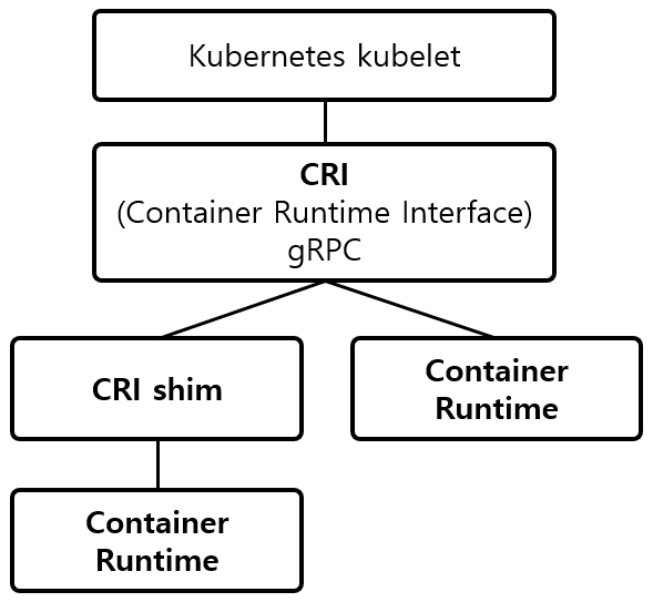 [Figure 1] CRI