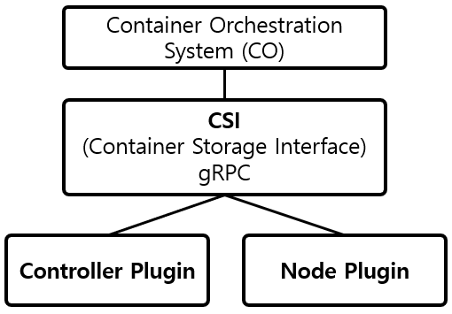 [Figure 1] CSI