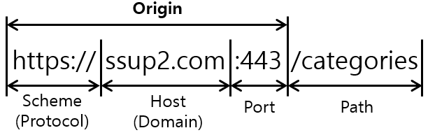 [Figure 1] Origin