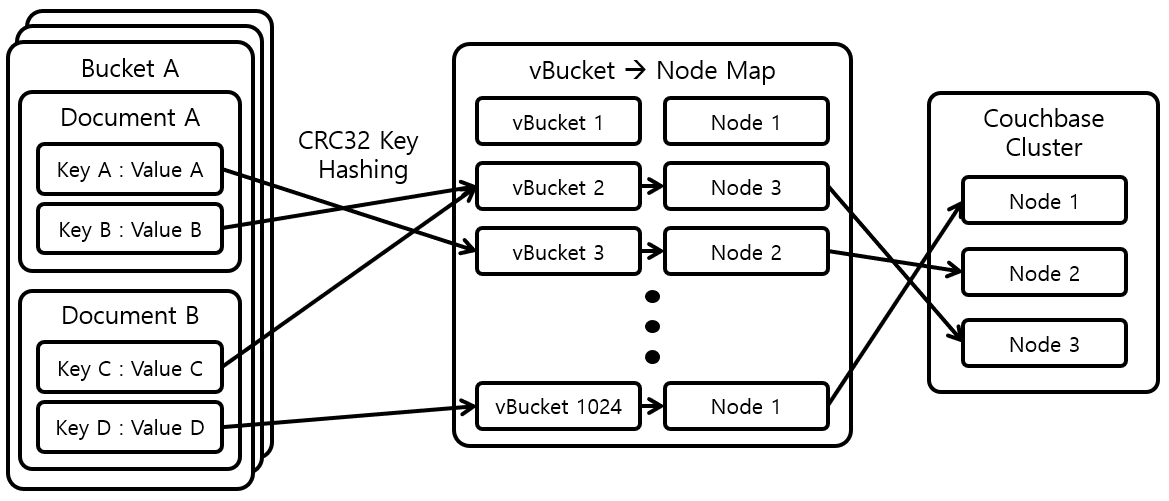 [Figure 1] Document-Node Mapping