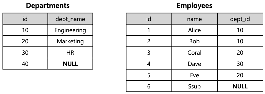 [Figure 1] DB Join Dataset Example