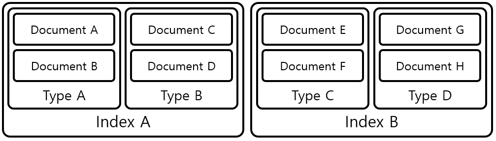 [Figure 1] Data Structure