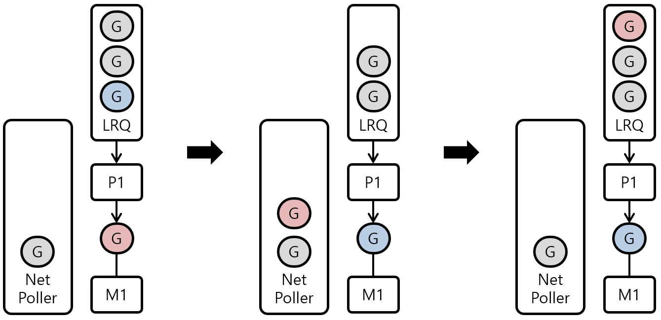 [Figure 4] Async System Call