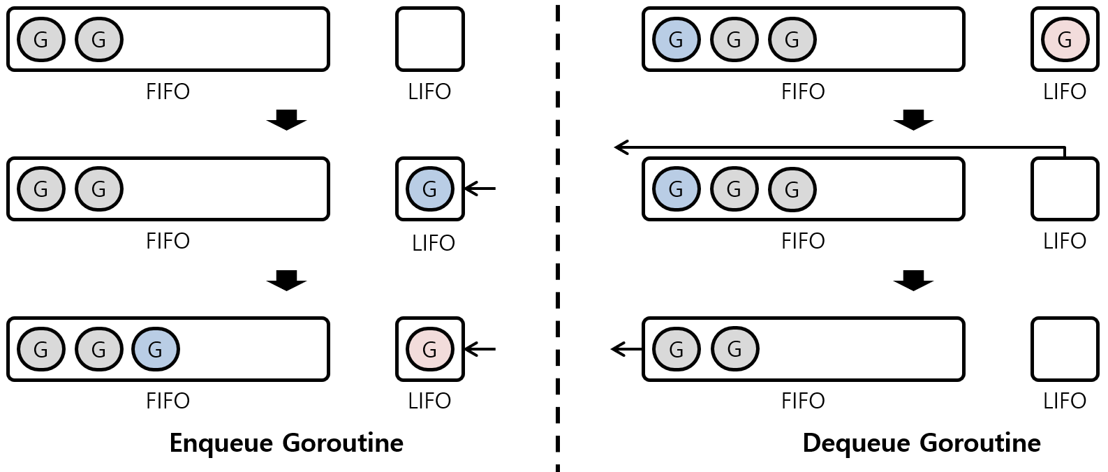 [Figure 2] LRQ