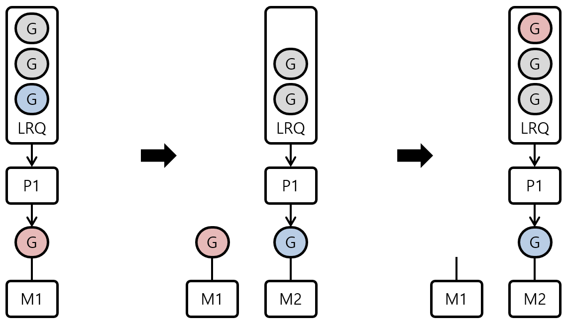 [Figure 3] Sync System Call