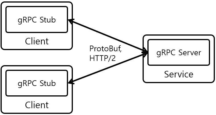 [Figure 1] Forward Proxy