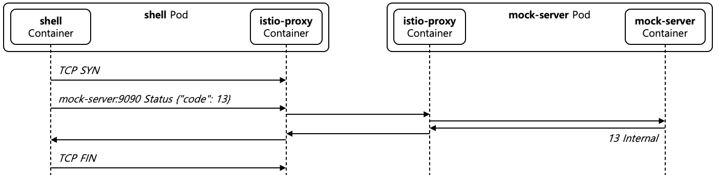 [Figure 19] Internal Case