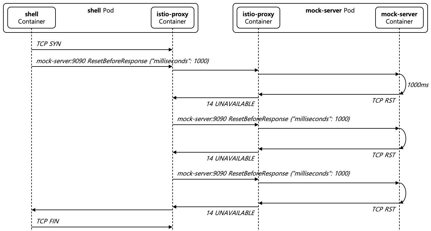 [Figure 17] Upstream TCP RST before Response Case
