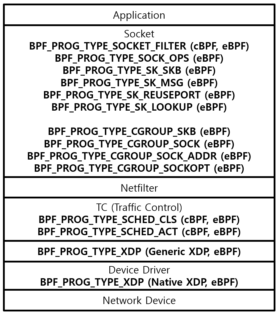 [Figure 1] Network BPF Program Type