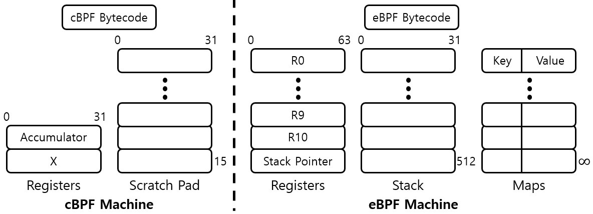 [Figure 1] cBPF, eBPF