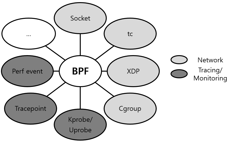 [Figure 3] eBPF Program Type