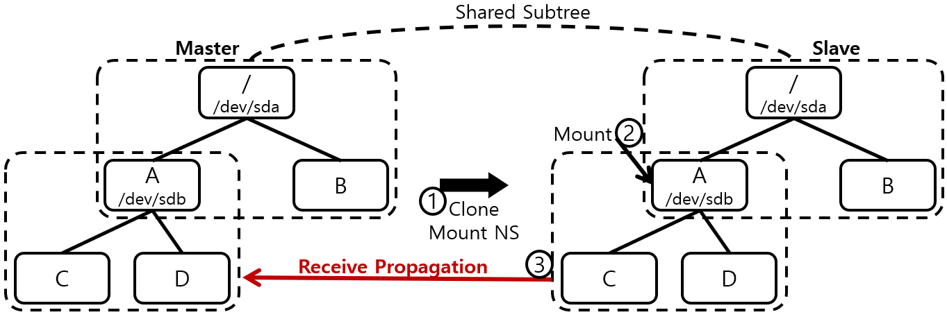 [Figure 4] Receive Propagation