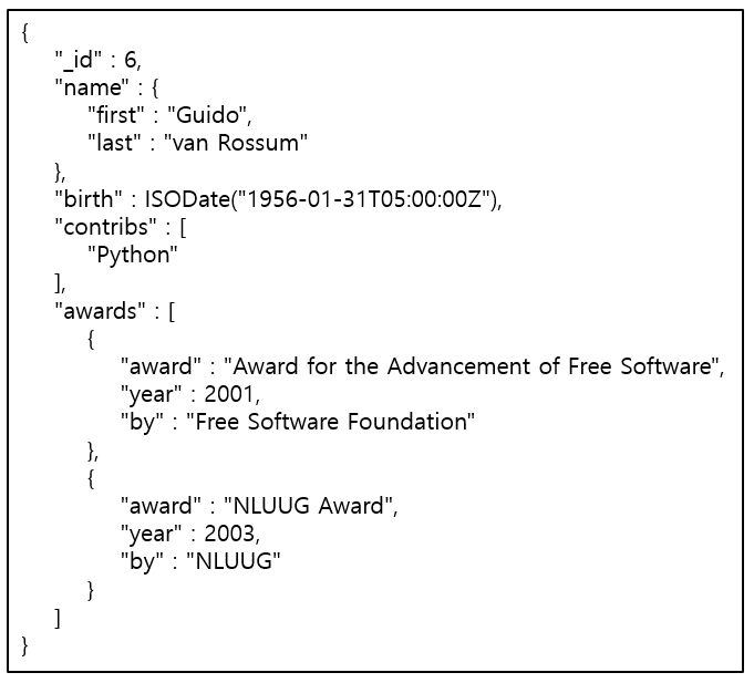 [Figure 1] NoSQL Document-oriented