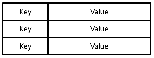 [Figure 1] NoSQL Key-value DB