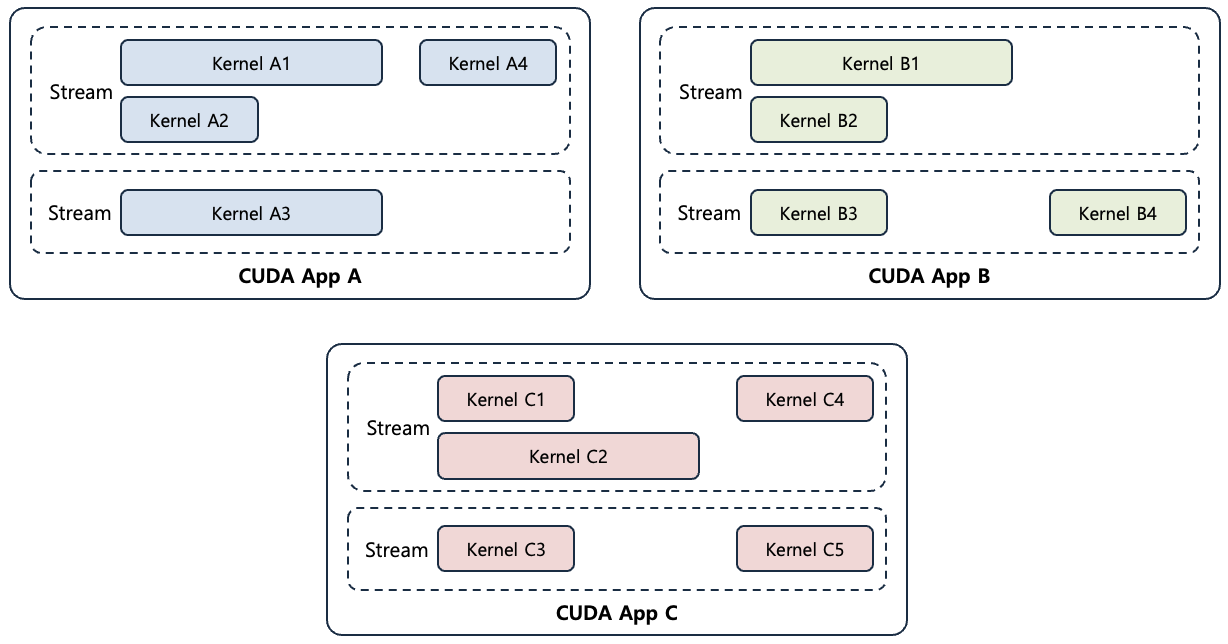 [Figure 1] Example Applications