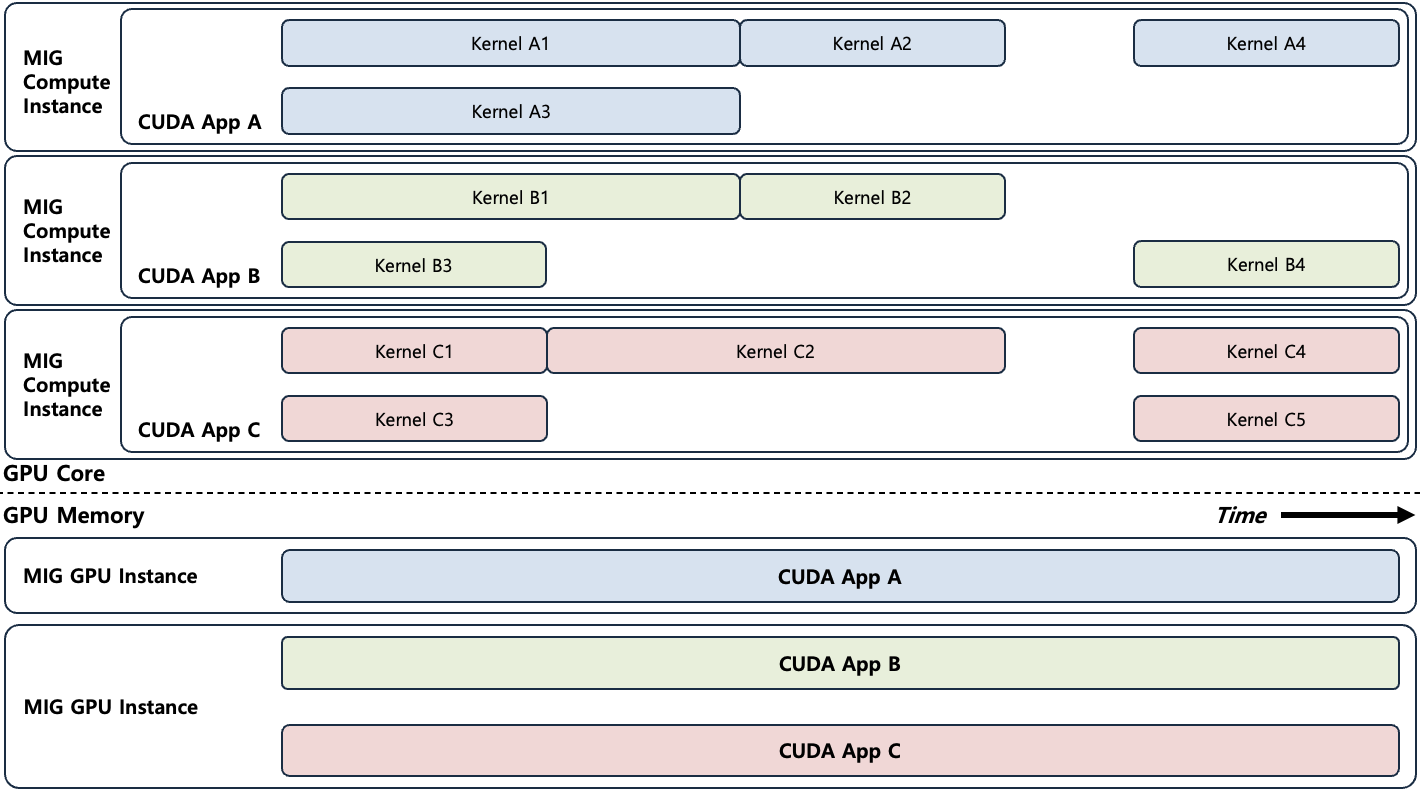 [Figure 10] MIG Timeline