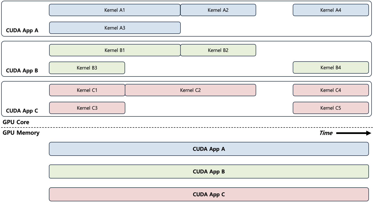[Figure 7] MPS after Volta Timeline