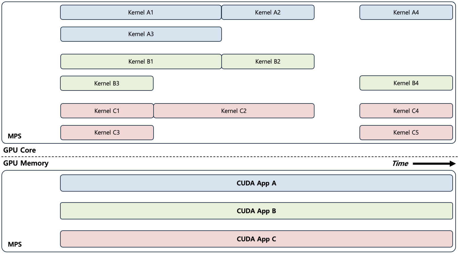 [Figure 5] MPS before Volta Timeline
