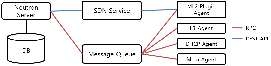 [Figure 2] Neutorn Architecture