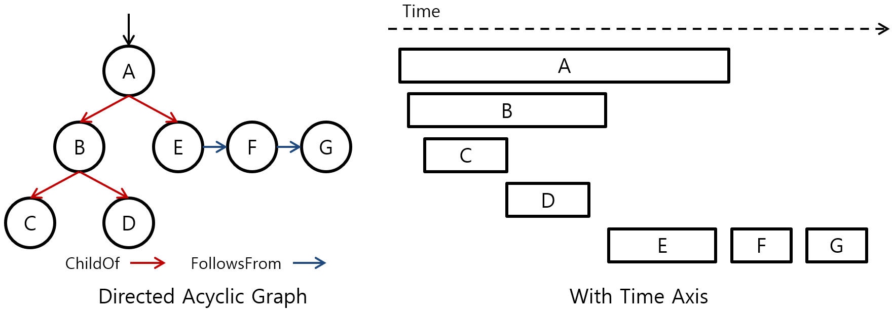 [Figure 1] Trace