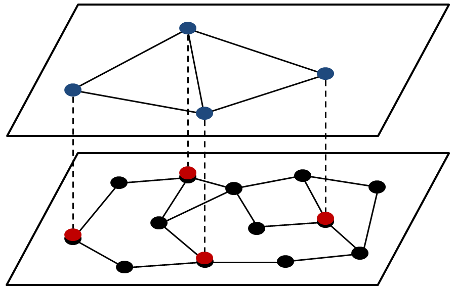 [Figure 1] Overlay Network