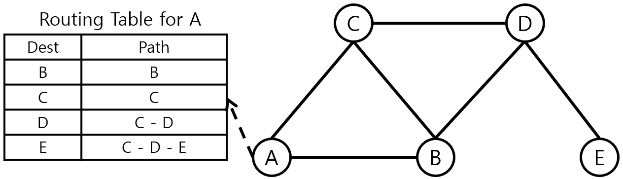 [Figure 4] Path Vector