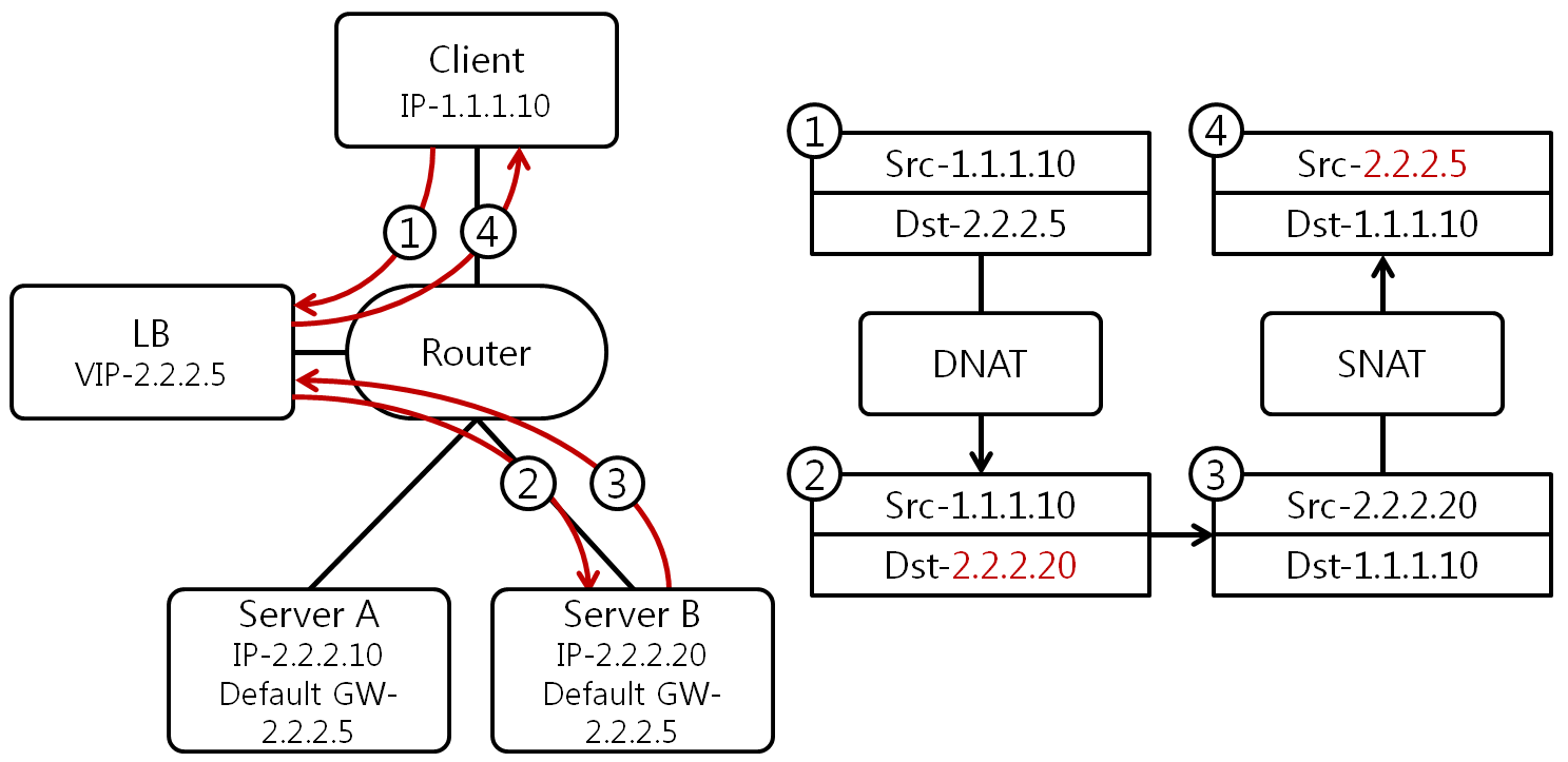 [Figure 3] SLB Inline