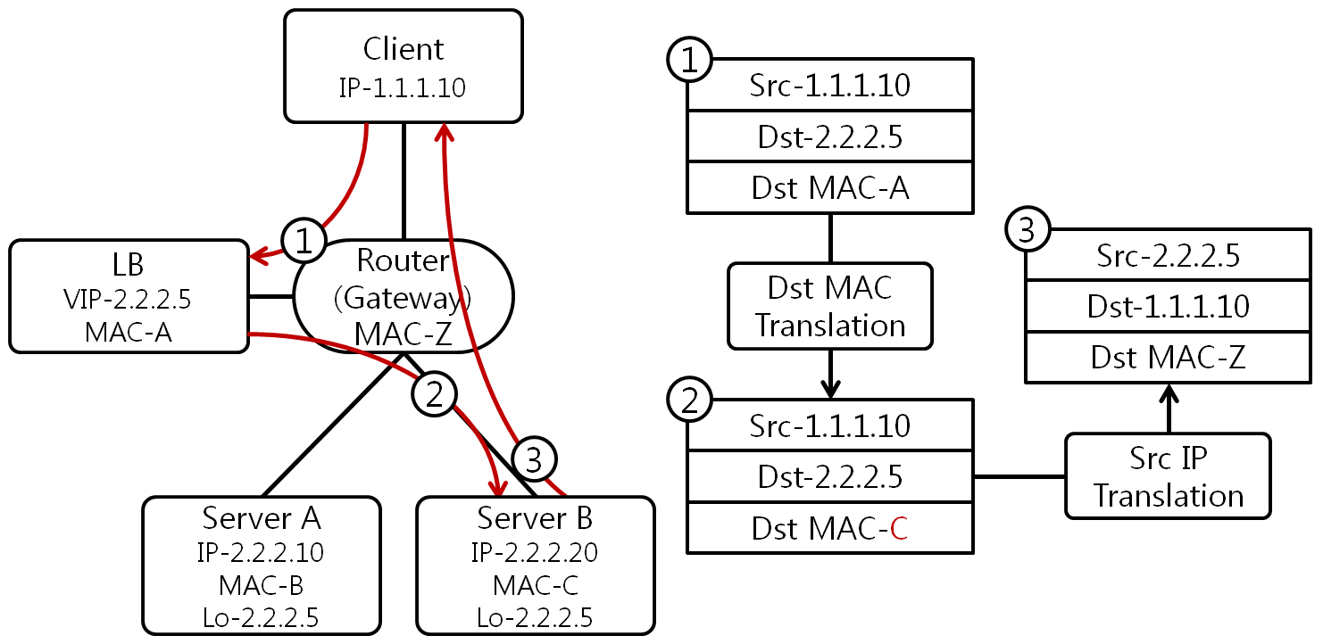 [Figure 4] SLB L2DSR