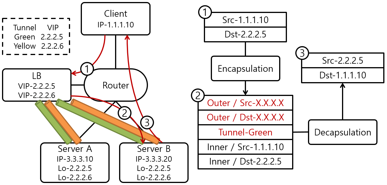 [Figure 6] SLB L3DSR Tunnel