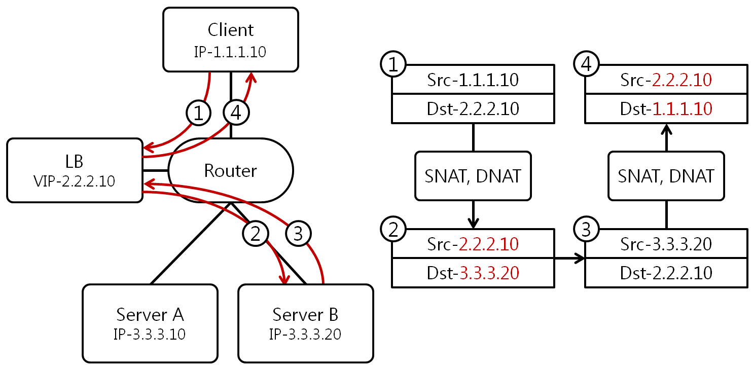 [Figure 2] SLB Proxy