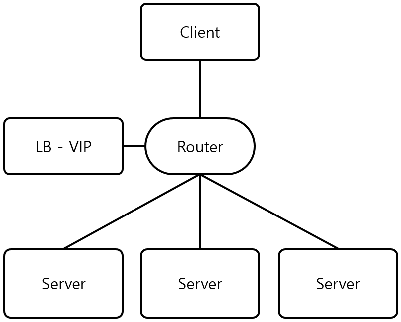 [Figure 1] SLB