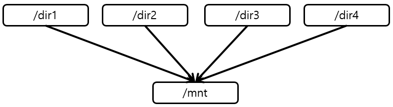 [Figure 1] Union Mount