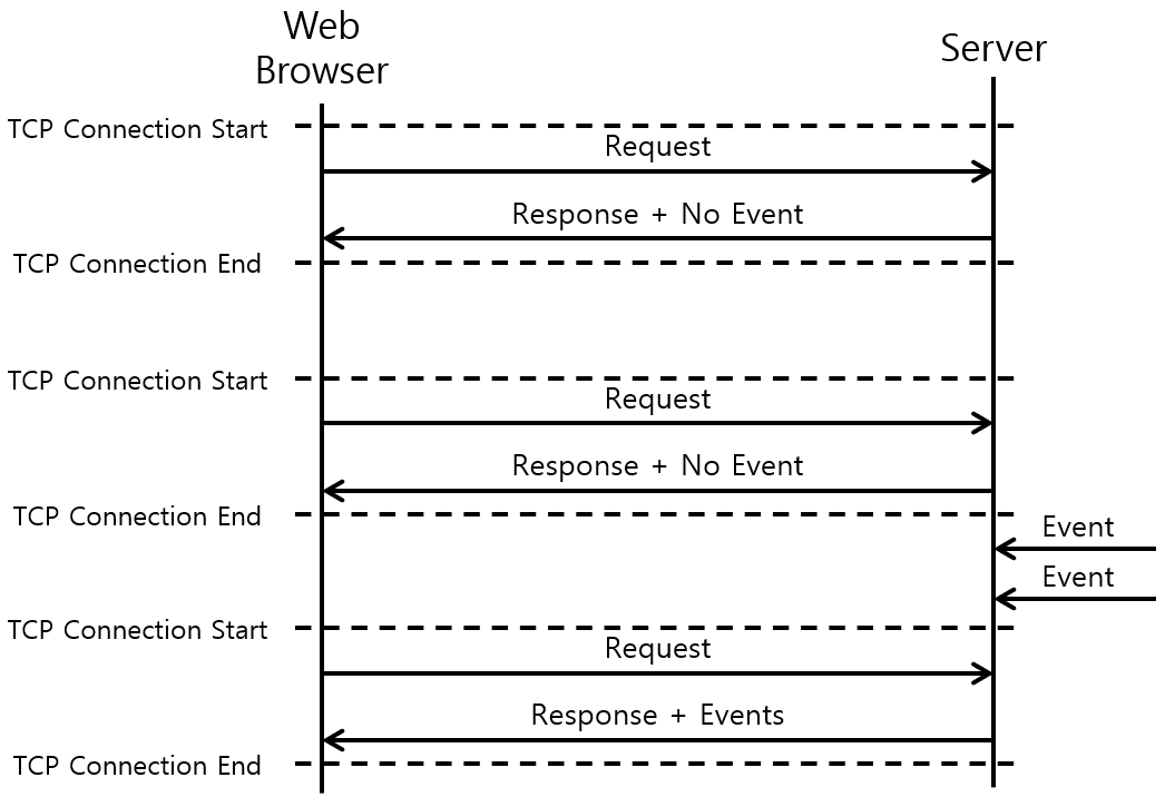 [Figure 1] Polling