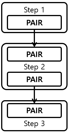 [Figure 5] Exclusive pair